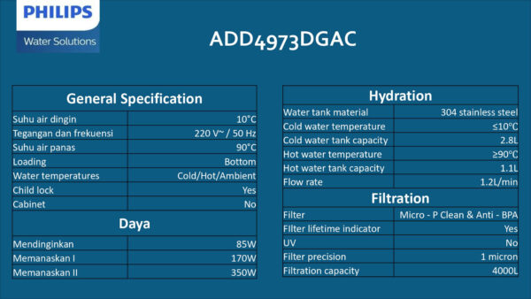 Philips Dispenser Air Galon Bawah ADD4973DGAC - Abu Tua - ADD4973DGAC Water Filter ADD 4973 DGAC