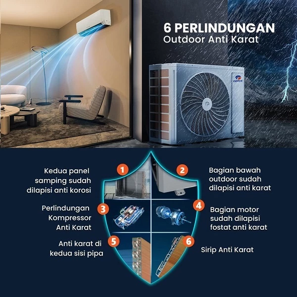 AC Gree Inverter GWC-24F5S 2.5 PK 2.5PK 24 F5S 24F5S Split